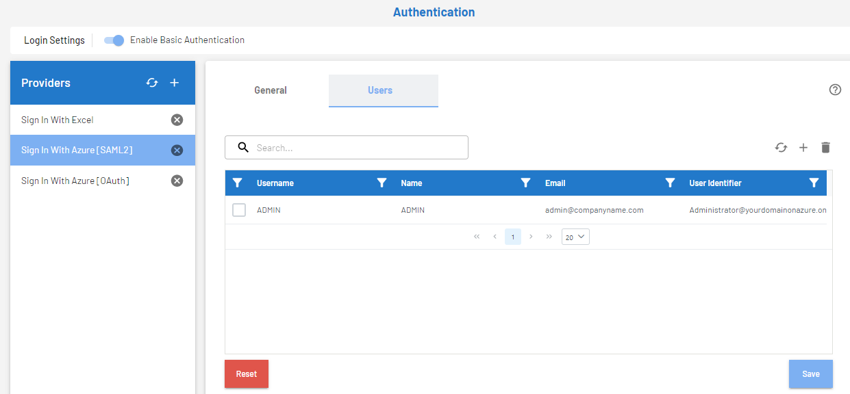 SAML2 Configuration Examples