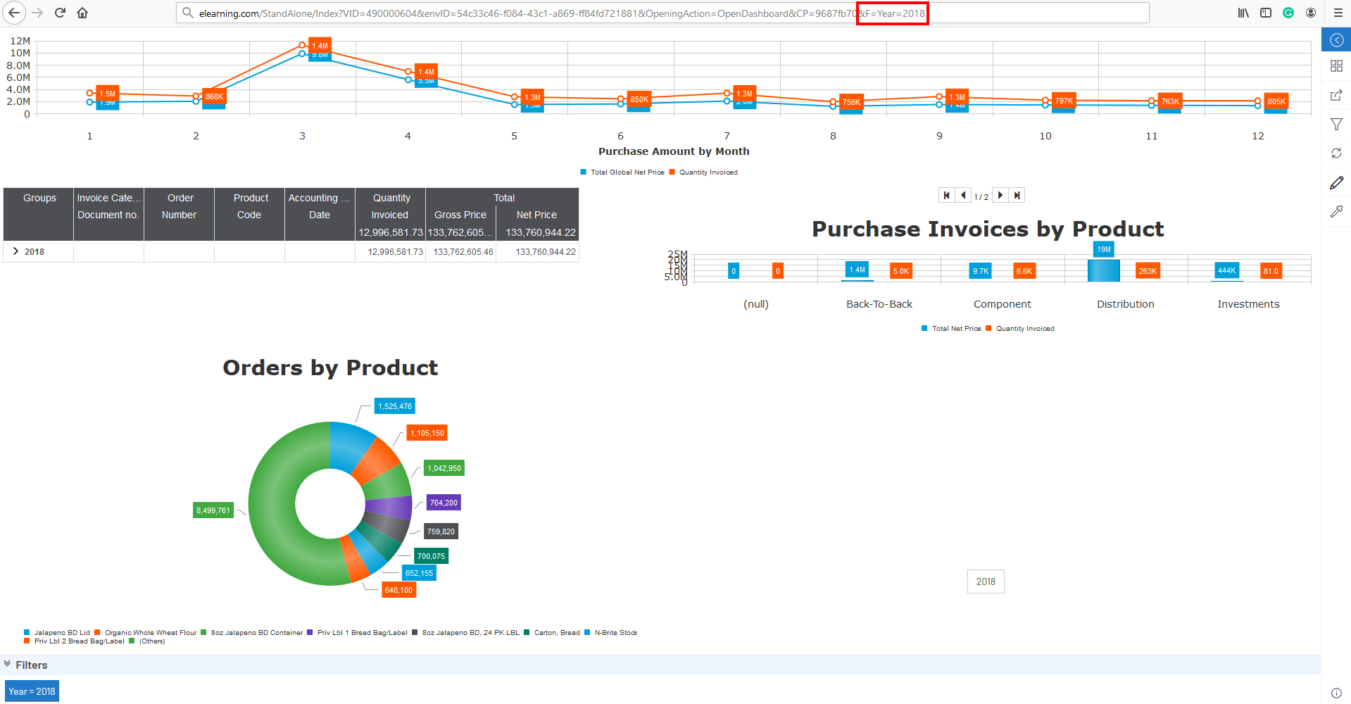 Dashboard Filtering