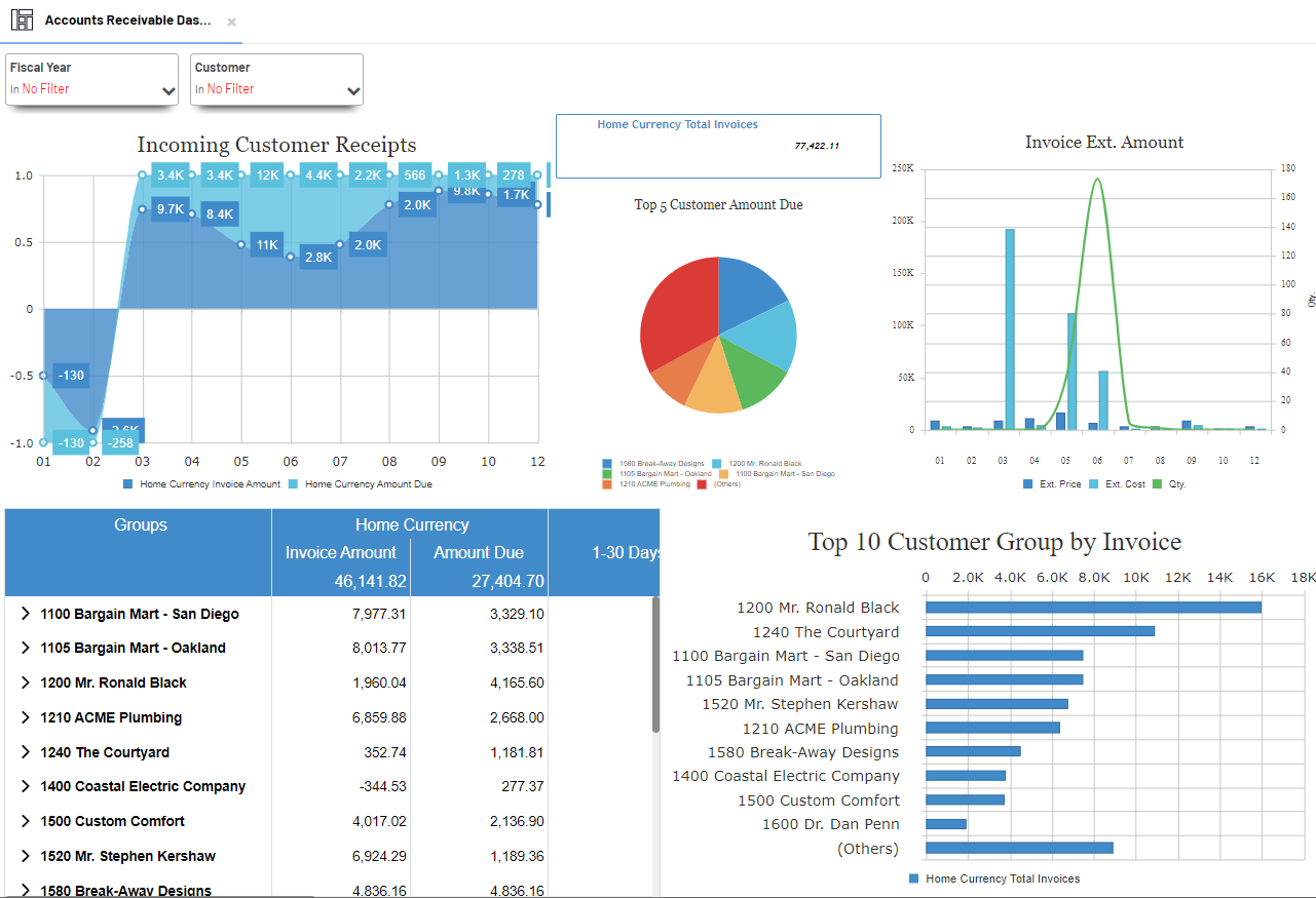 Sage 300 Predefined Dashboards