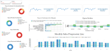 Sage X3 Predefined Dashboards