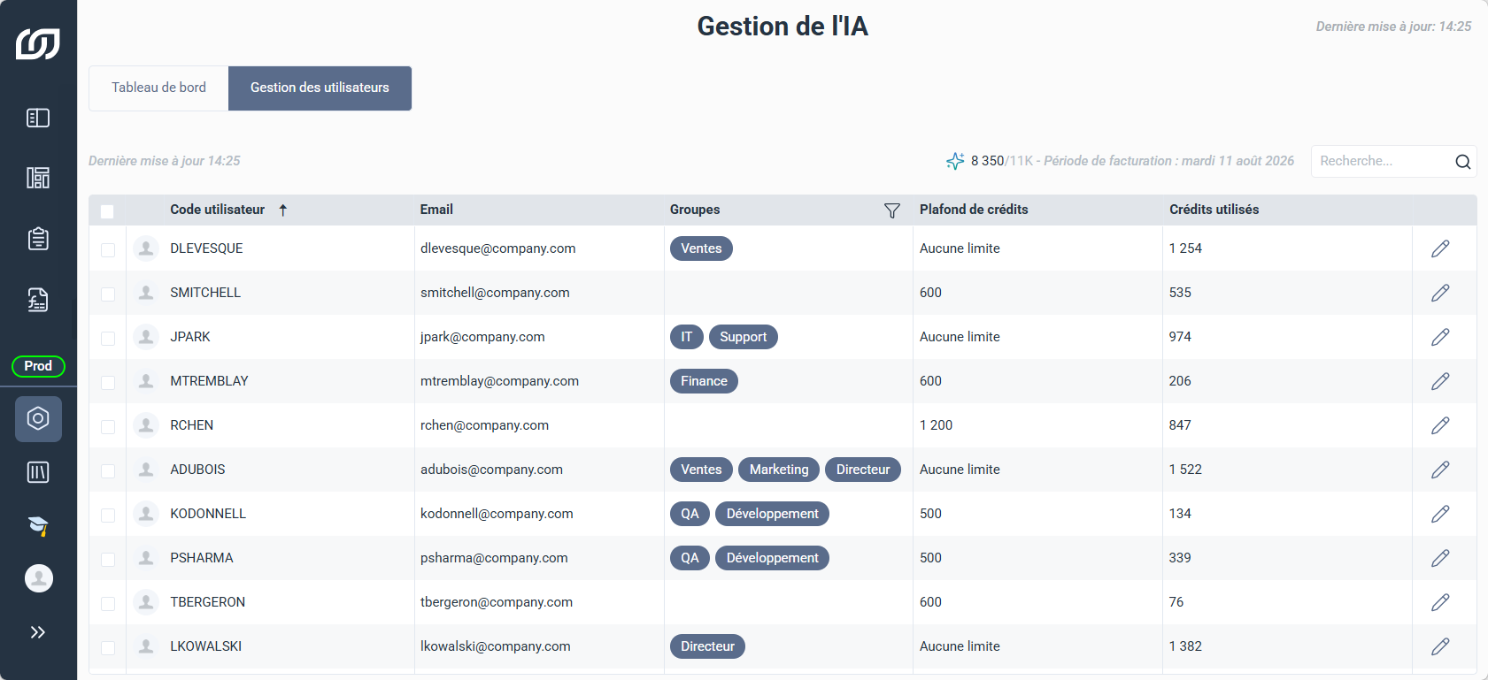 Onglet Gestion des utilisateurs avec la liste des utilisateurs, leurs groupes, leur plafond de crédits et les crédits utilisés
