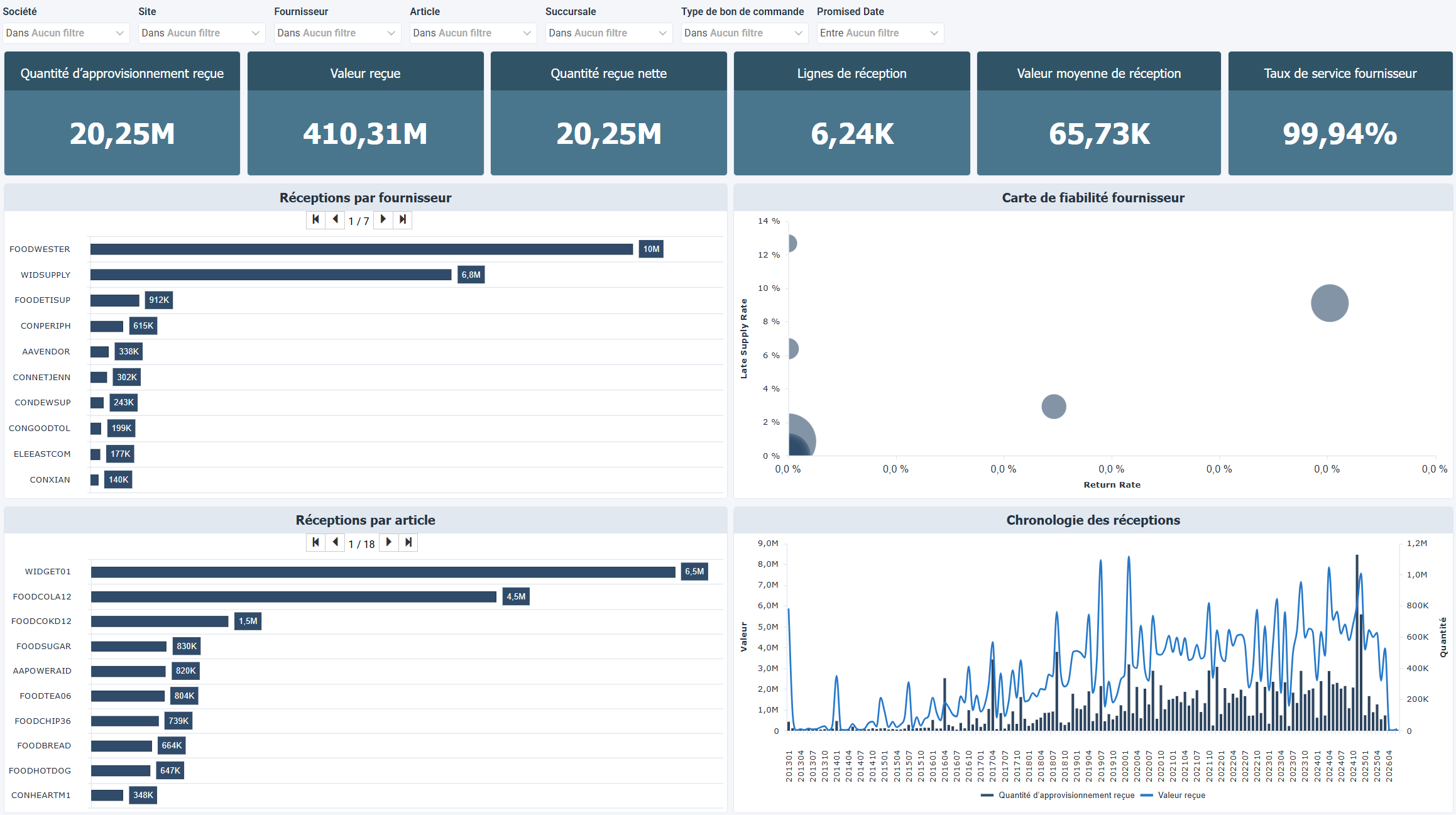 Supplier Performance & Receiving