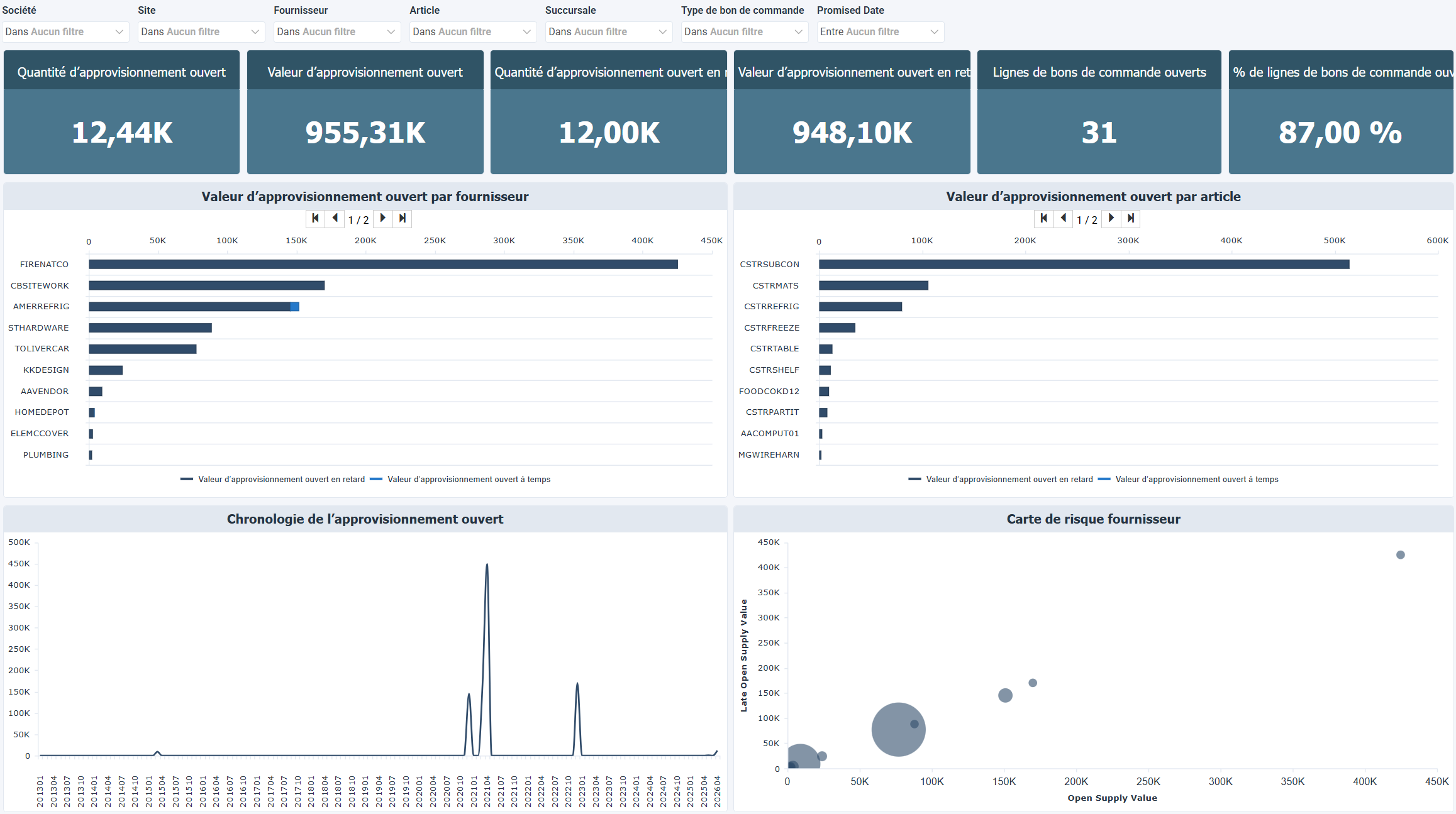 Pipeline d’approvisionnement et risque