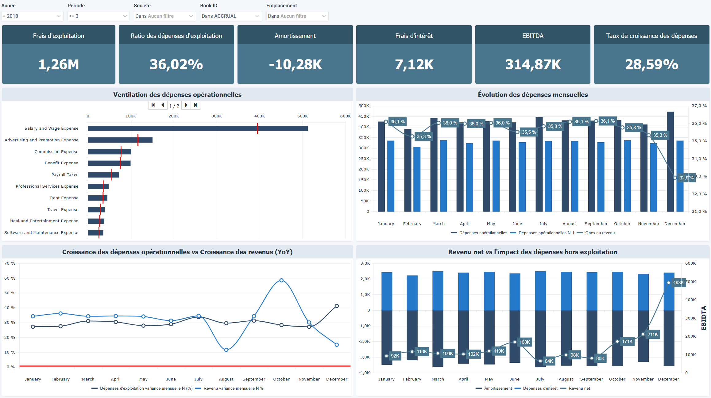 Structure des coûts et efficacité des dépenses