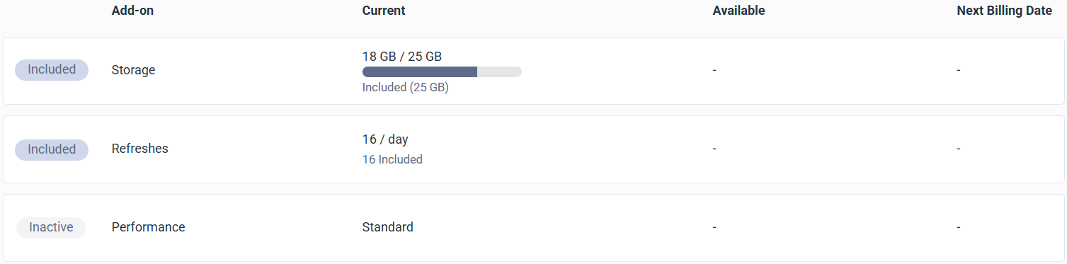 Cloud Hosting plan table with Storage, Refreshes, and Performance rows