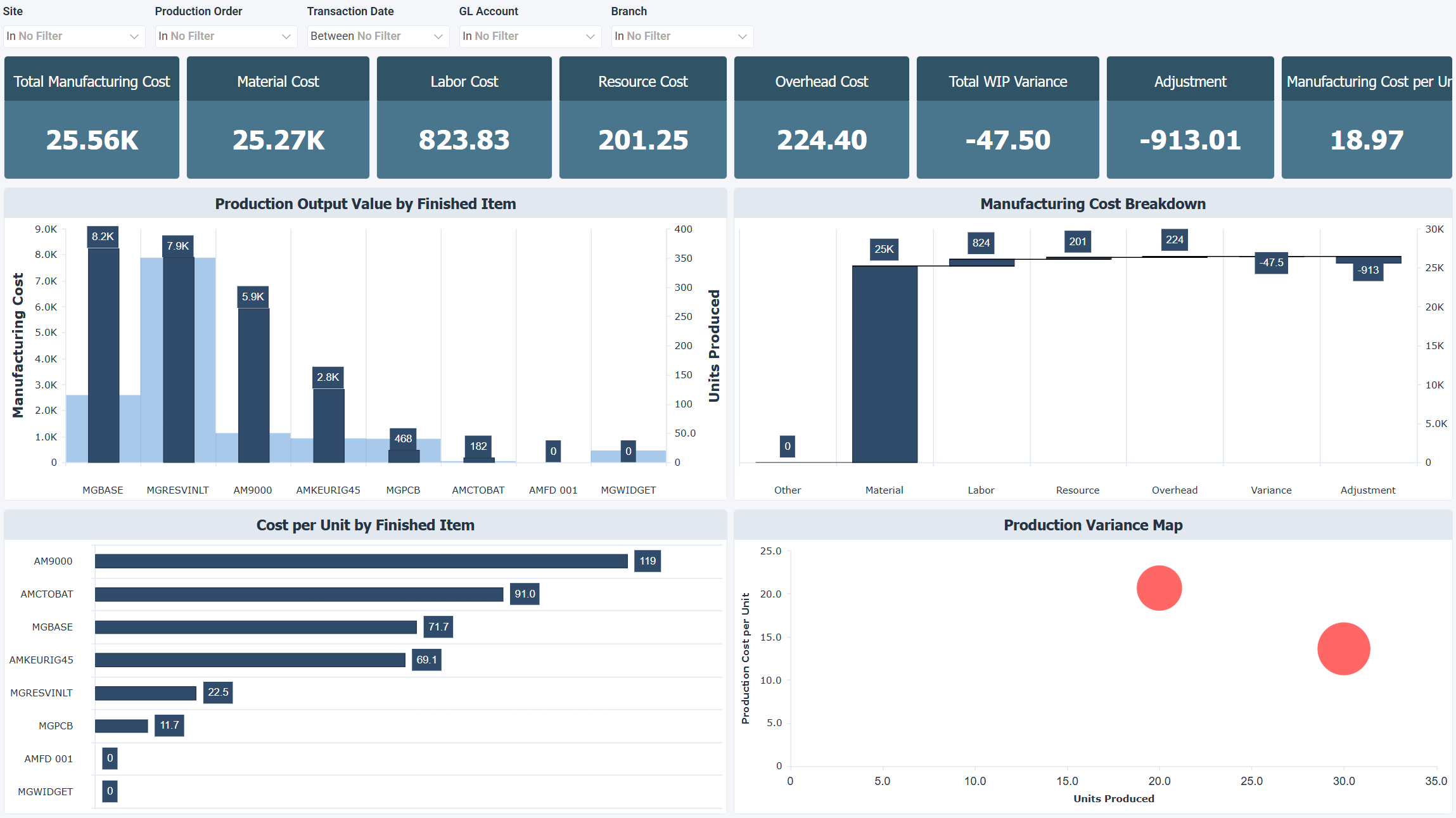 Production Output & Throughput