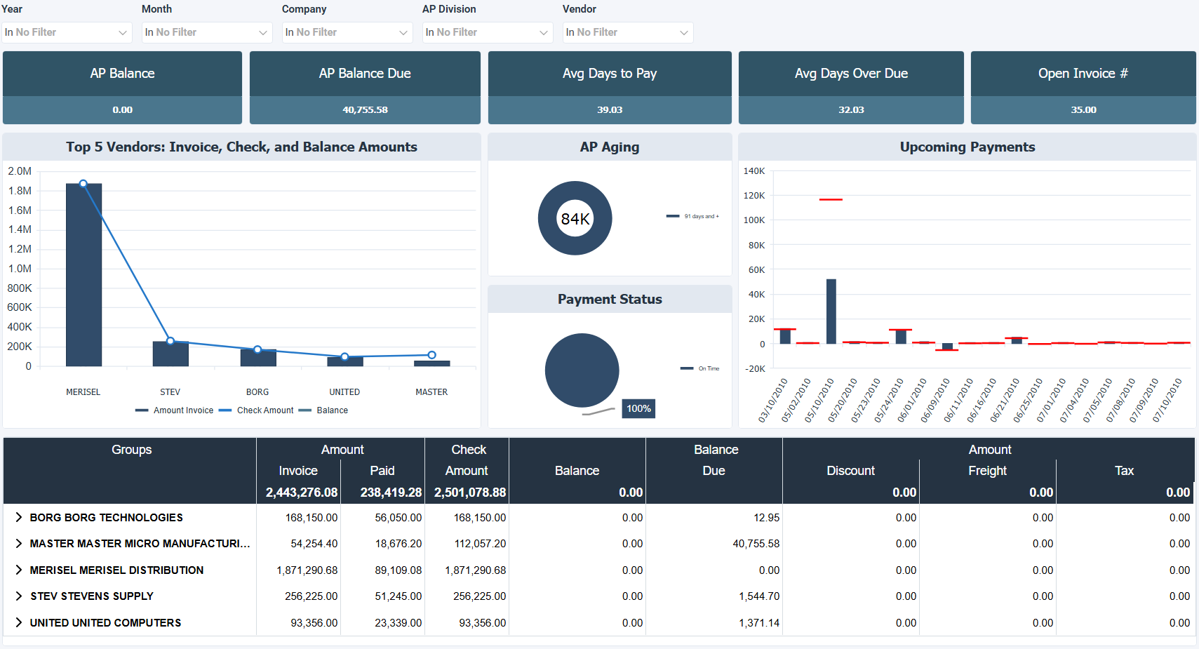 Sage 100 Accounts Payable Dashboard