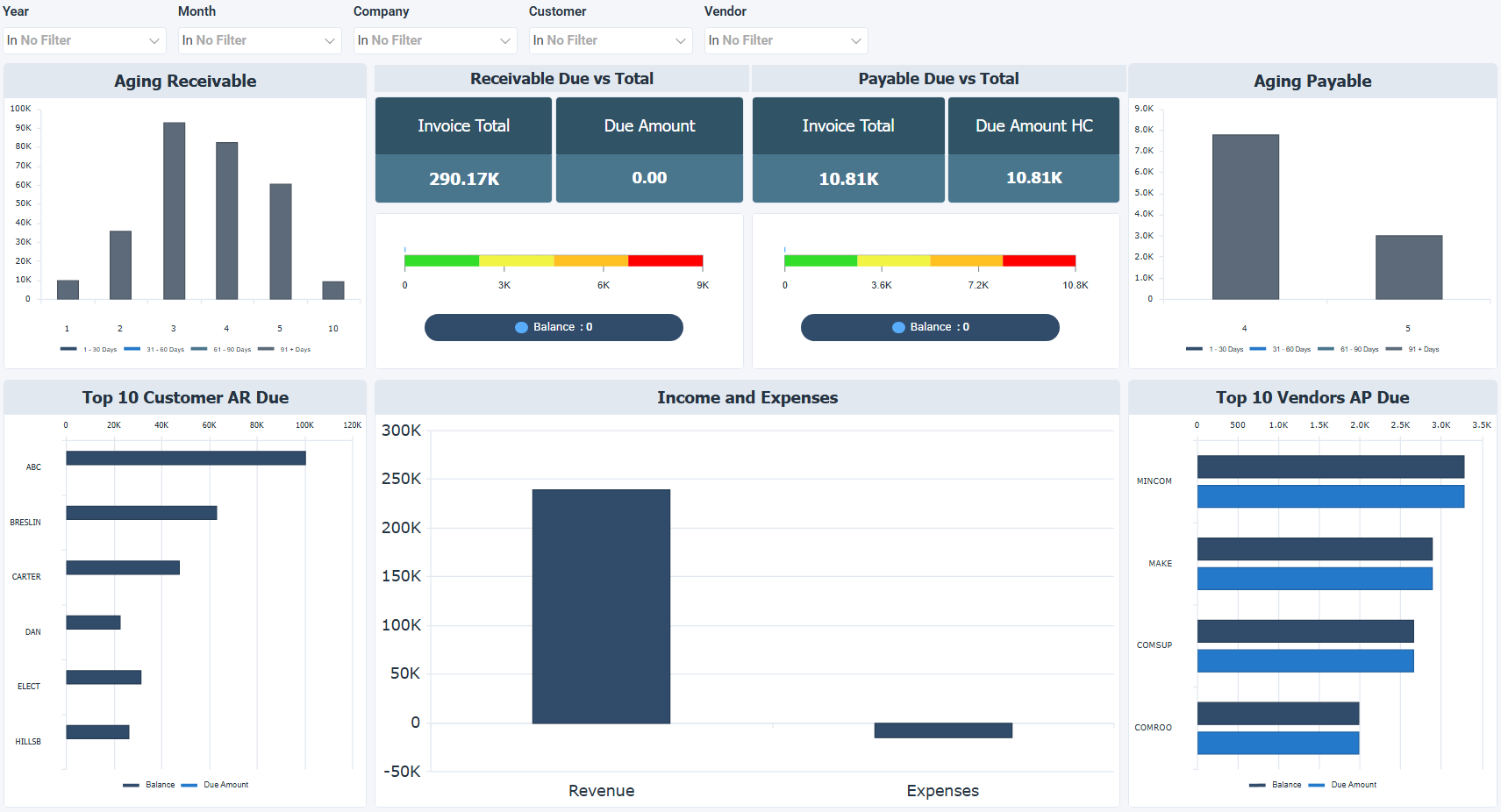 Sage 100 AR vs AP Dashboard