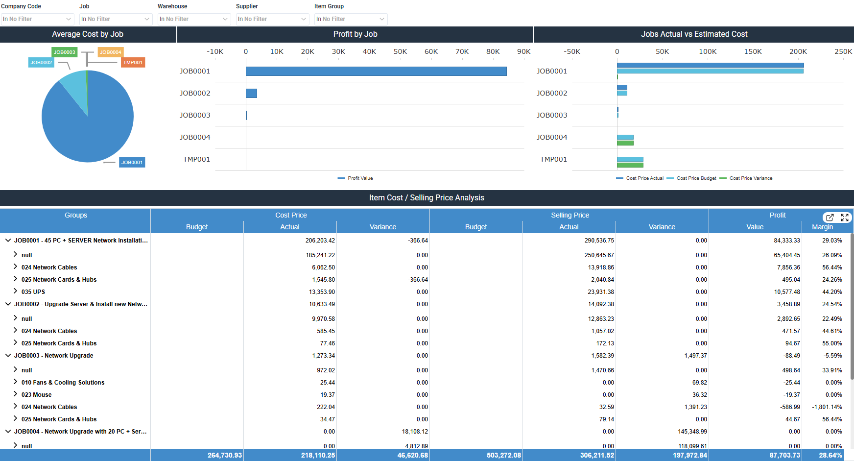 Sage 200 Evolution Job Costing Dashboard