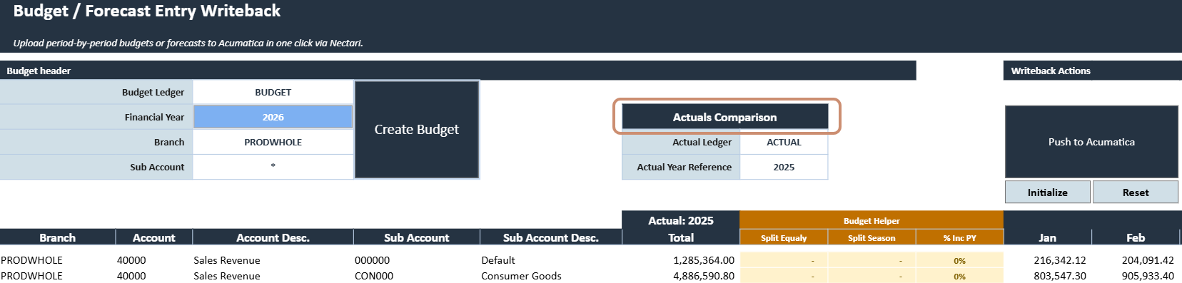 Budget helper columns of the Annual Budget Writeback template, showing Split Equally, Split Season, and % Inc PY next to the monthly budget amounts