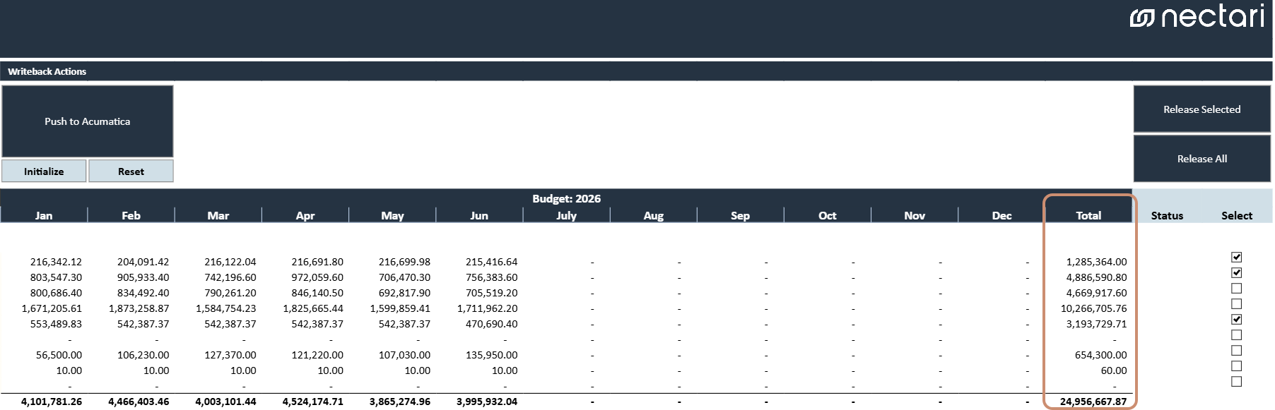 Budget grid of the Annual Budget Writeback template, showing the monthly amounts, the Total, and the Status and Select columns of each line