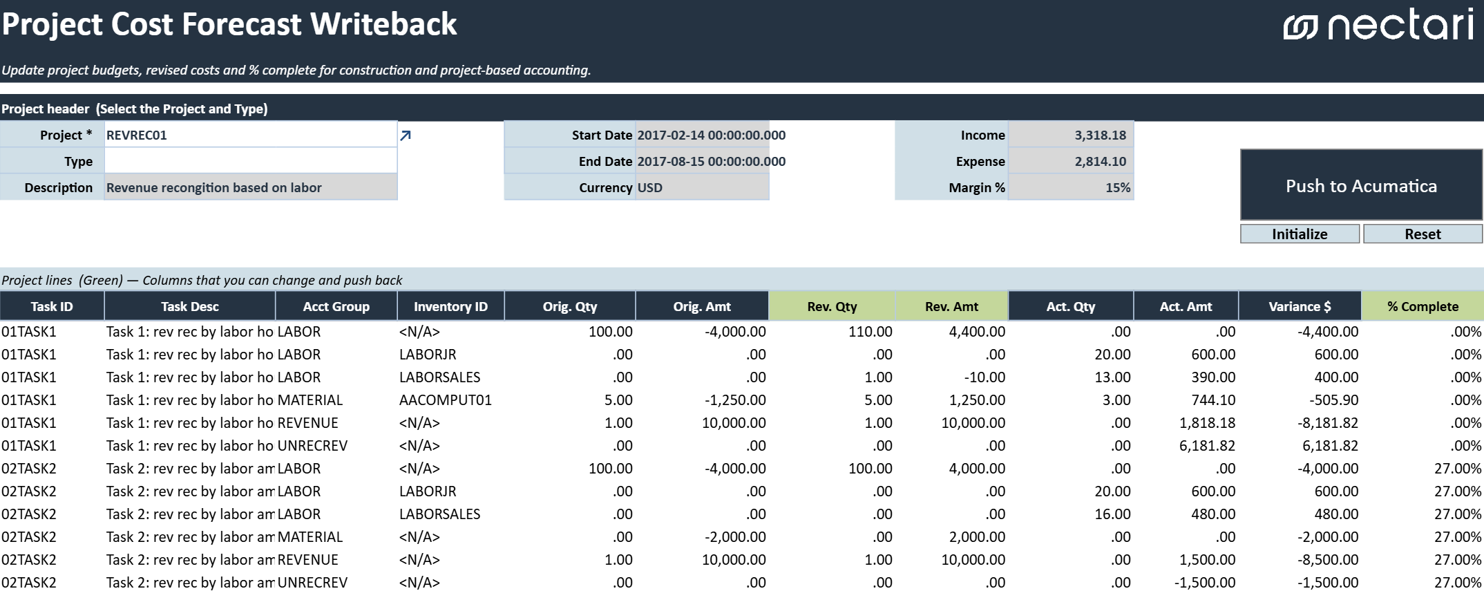 Project Cost Forecast